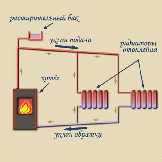 Автономное отопление частного дома Автономное отопление частного дома