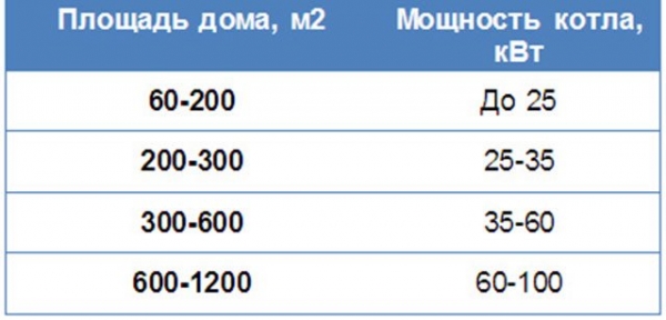 Автономное отопление частного дома Автономное отопление частного дома