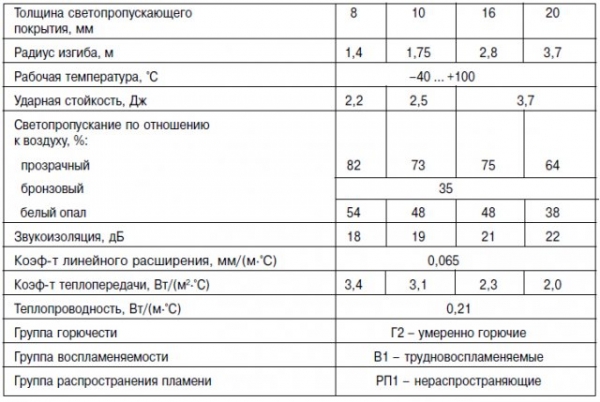 Как сделать забор из поликарбоната своими руками Как сделать забор из поликарбоната своими руками