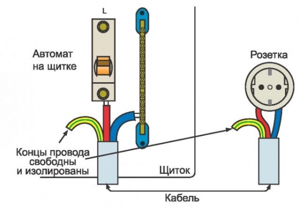 Как сделать заземление на даче, в частном доме Как сделать заземление на даче, в частном доме