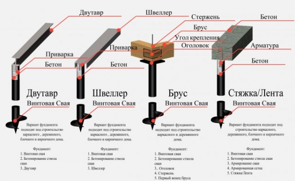 Винтовой фундамент своими руками Винтовой фундамент своими руками