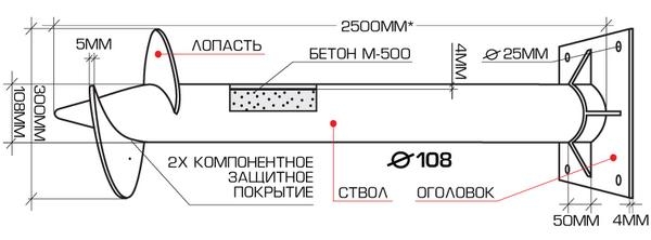 Винтовой фундамент своими руками Винтовой фундамент своими руками