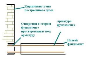 Дом с баней под одной крышей &mdash; проекты и строительство