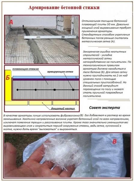 Бетонная стяжка на деревянный пол Бетонная стяжка на деревянный пол