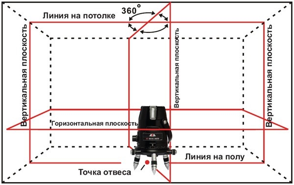 Защита стен бани от жара Защита стен бани от жара