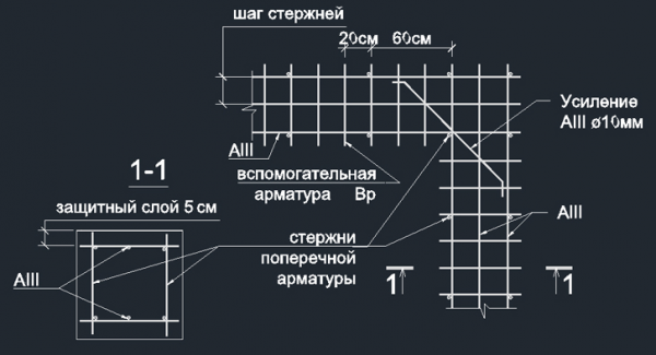 Армирование ленточного фундамента Армирование ленточного фундамента