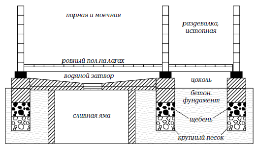 Дом баня с мансардой из бревна проекты Дом баня с мансардой из бревна проекты
