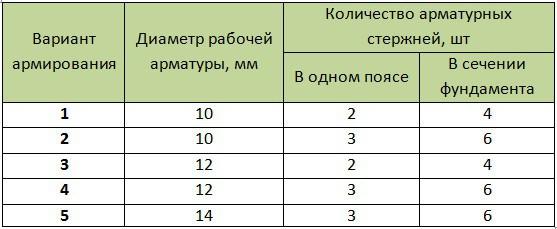 Дом с баней под одной крышей &mdash; проекты и строительство
