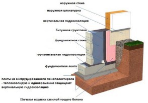 Баня 4х5 с мансардой + постройка своими руками Баня 4х5 с мансардой + постройка своими руками