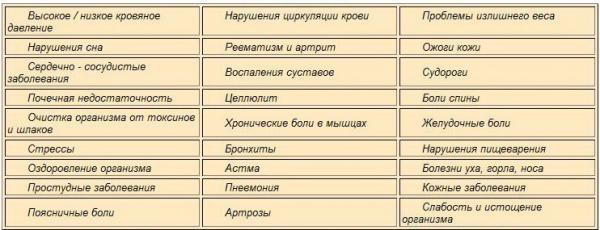 Инфракрасная сауна противопоказания