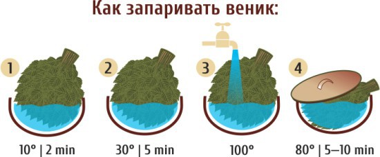 Веник из крапивы для бани Веник из крапивы для бани