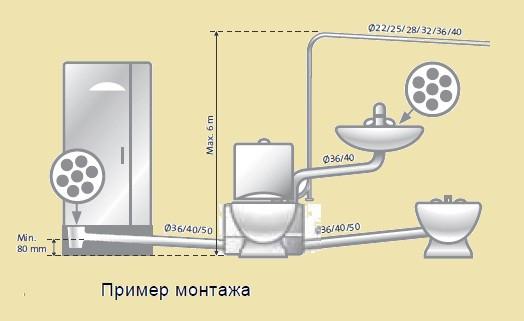 Как выбрать душевую кабину &mdash; совет профессионала