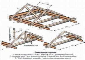 Баня из профилированного бруса 6х6 Баня из профилированного бруса 6х6