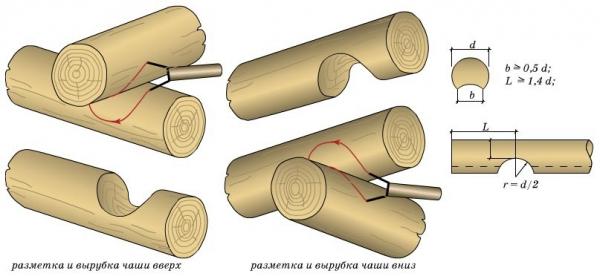 Дом с баней под одной крышей &mdash; проекты и строительство