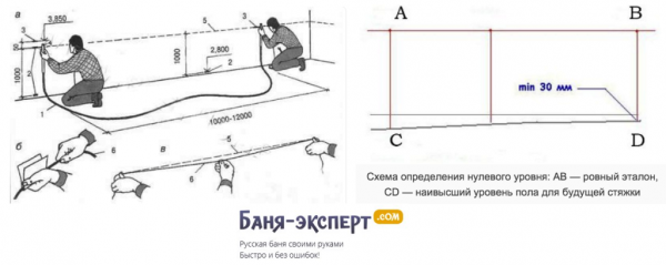 Бетонная стяжка на деревянный пол Бетонная стяжка на деревянный пол