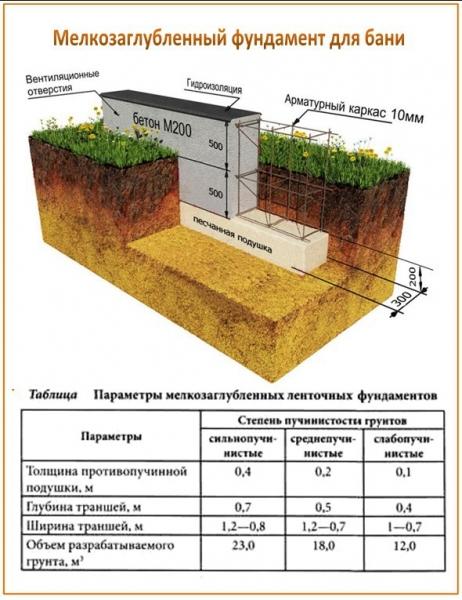 Баня с беседкой под одной крышей – проекты + строительство своими руками Баня с беседкой под одной крышей – проекты + строительство своими руками
