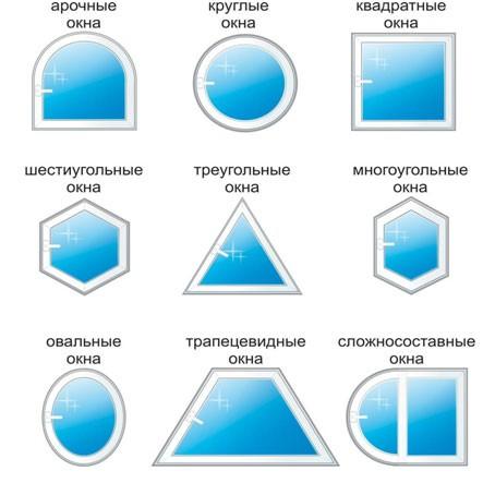 Выбор окон в баню Выбор окон в баню