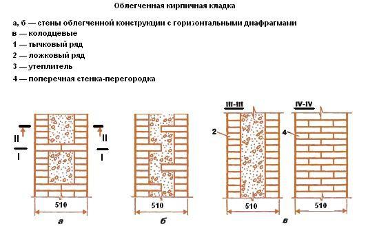 Проекты бань из кирпича Проекты бань из кирпича