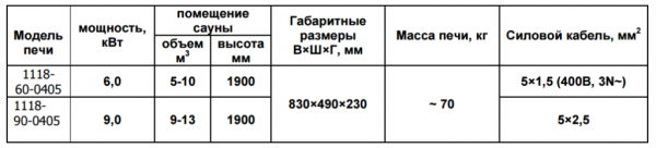 Печь для сауны электрическая 220 В Печь для сауны электрическая 220 В