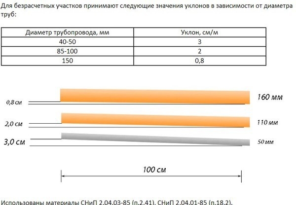Каркасная баня с мансардой своими руками Каркасная баня с мансардой своими руками