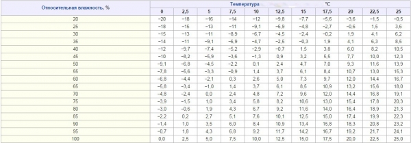 Пароизоляция для бани Пароизоляция для бани