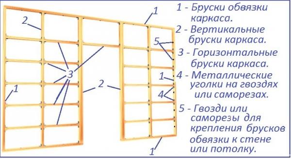 Отделка бани изнутри Отделка бани изнутри