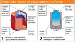 Однотрубная система отопления с нижней разводкой Однотрубная система отопления с нижней разводкой