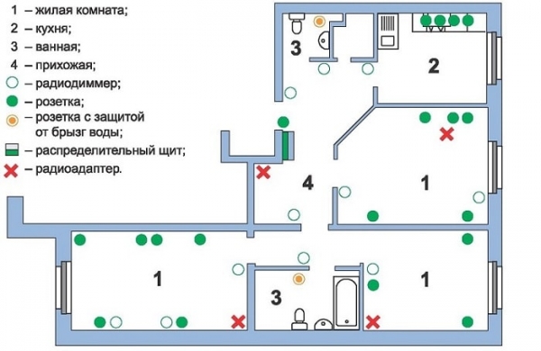 Электромонтажные работы в квартире: поэтапная схема выполнения