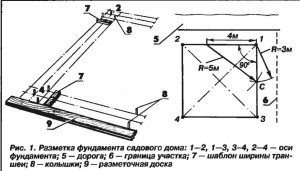 Ленточный фундамент своими руками