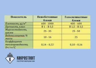 Газосиликатные блоки: недостатки и достоинства &mdash; чего больше?