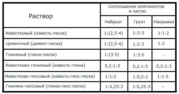 Как обложить металлическую печь кирпичом Как обложить металлическую печь кирпичом