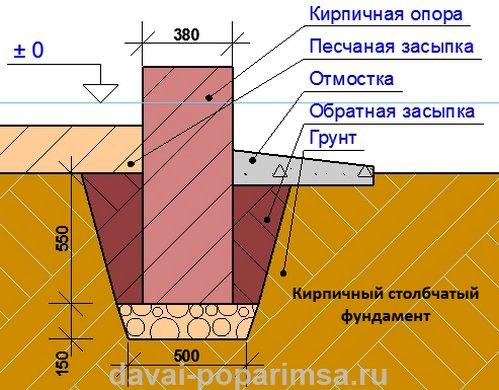 Столбчатый фундамент своими руками для бани Столбчатый фундамент своими руками для бани