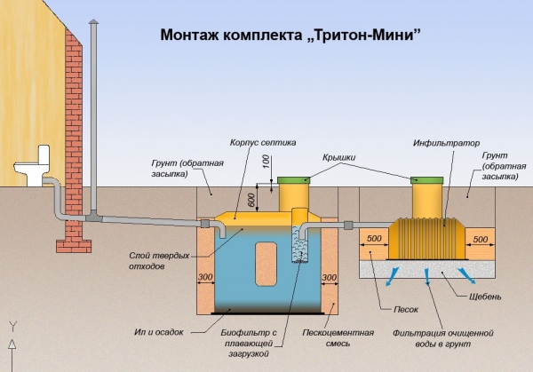Каркасная баня с мансардой своими руками Каркасная баня с мансардой своими руками