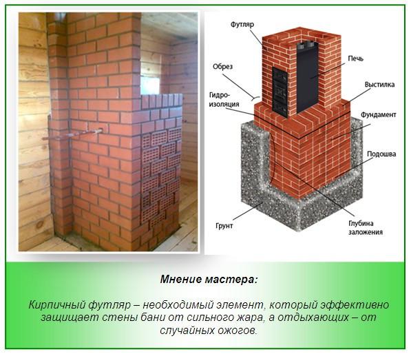 Как обложить металлическую печь кирпичом Как обложить металлическую печь кирпичом