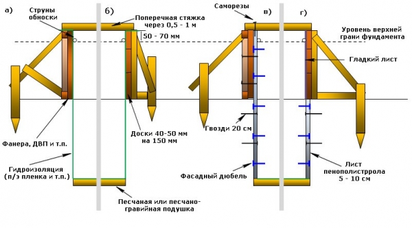 Мелкозаглубленный ленточный фундамент своими руками Мелкозаглубленный ленточный фундамент своими руками