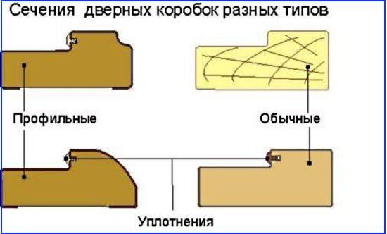 Как правильно собрать дверную коробку Как правильно собрать дверную коробку