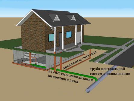Канализация в бане своими руками схема Канализация в бане своими руками схема