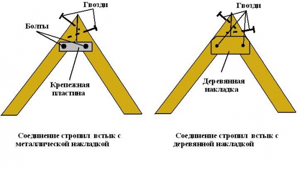 Крыша для бани своими руками