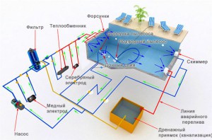 Проекты бань из бруса с бассейном Проекты бань из бруса с бассейном