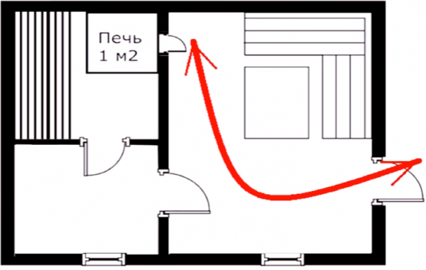 Оптимальные размеры бани Оптимальные размеры бани