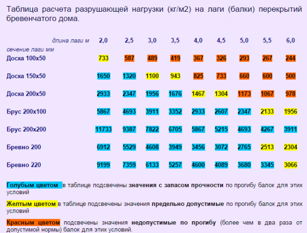 Как обложить металлическую печь кирпичом Как обложить металлическую печь кирпичом