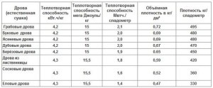 Как правильно топить баню