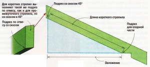 Каркасная баня с мансардой своими руками Каркасная баня с мансардой своими руками