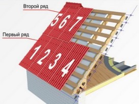Каркасная баня с мансардой своими руками Каркасная баня с мансардой своими руками