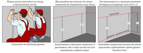 Как утеплить пол в бане Как утеплить пол в бане