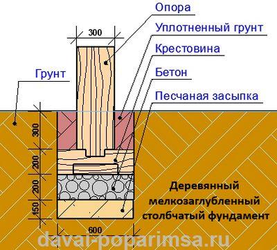 Столбчатый фундамент своими руками для бани Столбчатый фундамент своими руками для бани