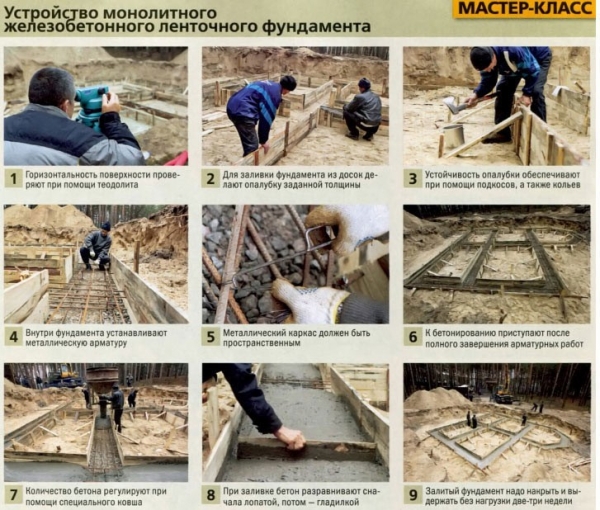 Мелкозаглубленный ленточный фундамент своими руками Мелкозаглубленный ленточный фундамент своими руками