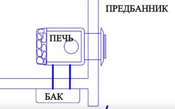 Печь для бани с теплообменником для воды Печь для бани с теплообменником для воды