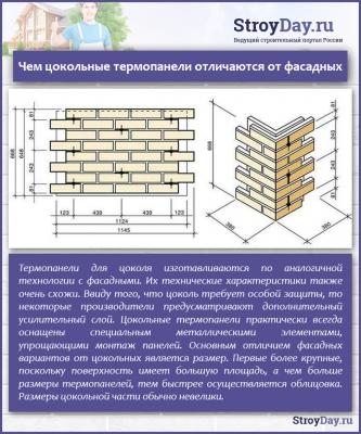 Панели фасадные для наружной отделки стен &mdash; виды, характеристики, монтаж
