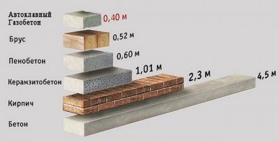 Клей для газобетонных блоков